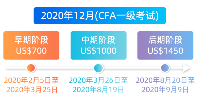 2020年12月CFA报名费用