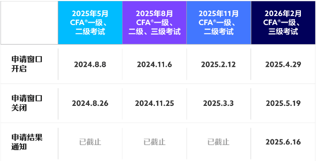 2025年CFA考试奖学金Access Scholarship申请4月29日开启