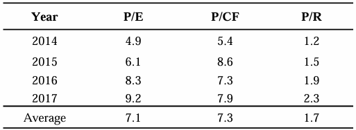 cfa一级真题图 cfa一级真题图